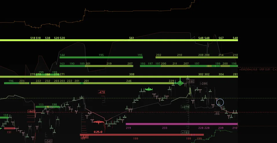 Option strikes, straddle envelope and key levels on a Nodus chart