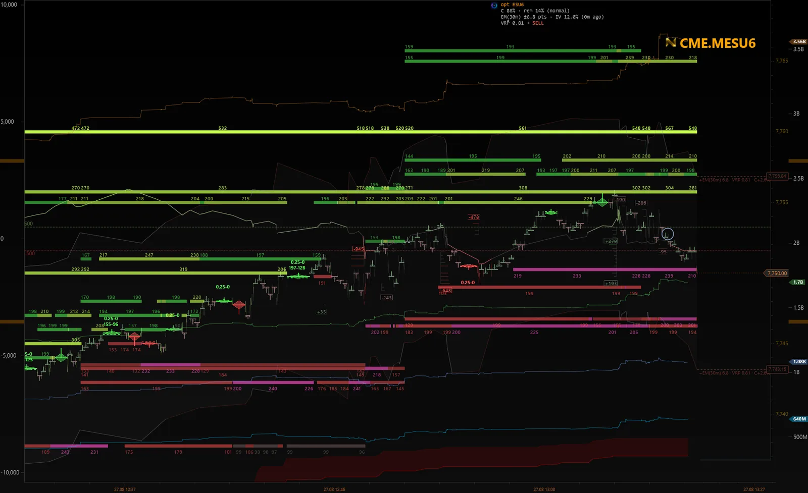 Order-book levels and iceberg marks on a Nodus chart