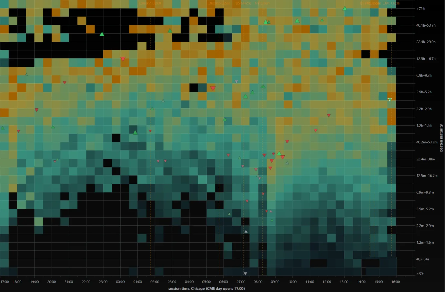 Variance Clock liquidity map heatmap